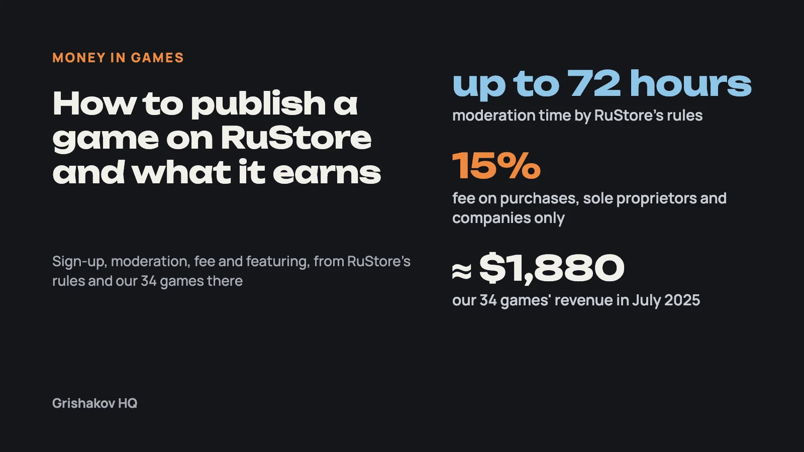 How to publish a game on RuStore: free, moderation within 72 hours, a 15% fee and about $1,880 from our 34 games in July 2025