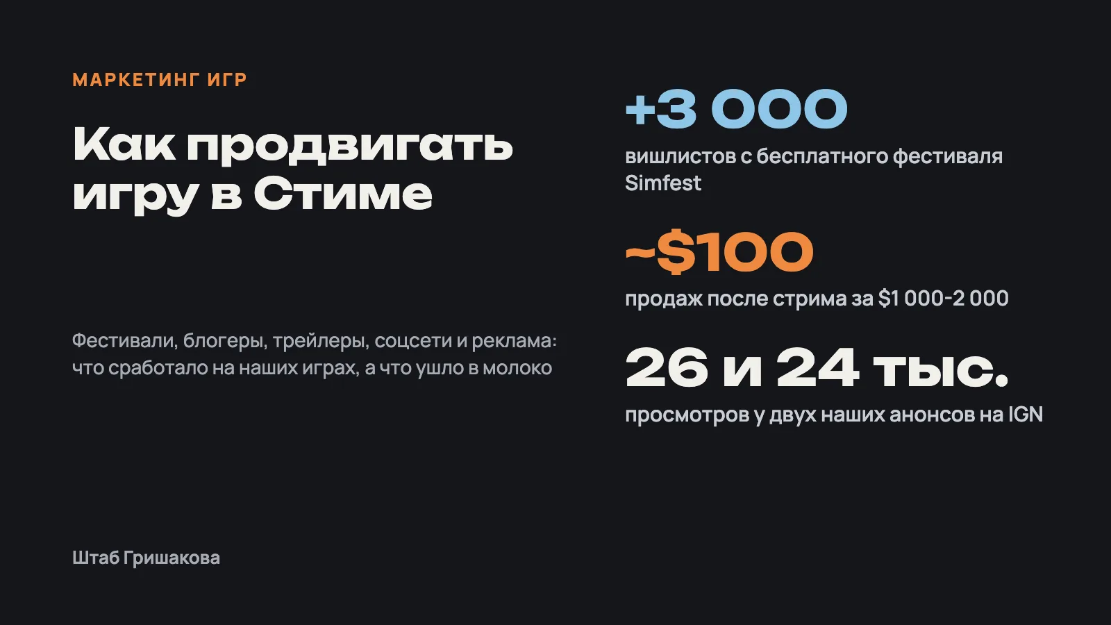Как продвигать игру в Стиме: +3 000 вишлистов с Simfest, ~$100 продаж со стрима за $1 000-2 000, 26 и 24 тыс. на IGN