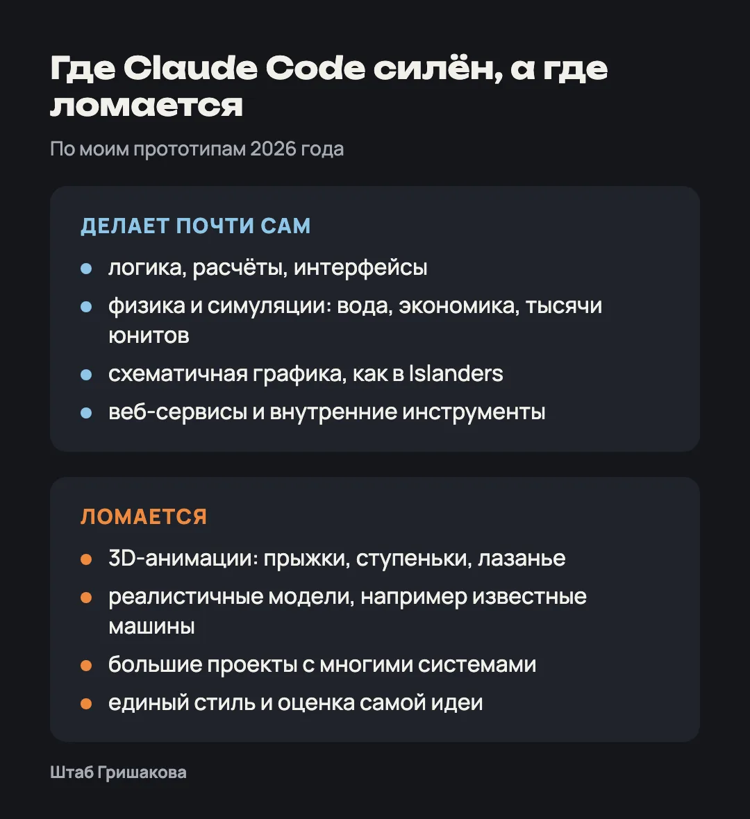 Claude Code сам делает логику, симуляции и схематичную графику, ломается на 3D-анимациях и больших проектах