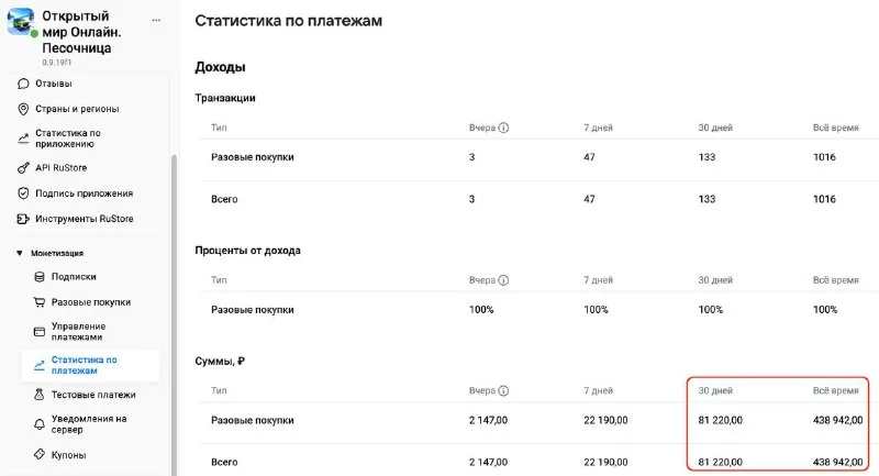 Статистика по платежам в RuStore Консоли: «Открытый Мир» заработал 81 220 ₽ за 30 дней и 438 942 ₽ за всё время