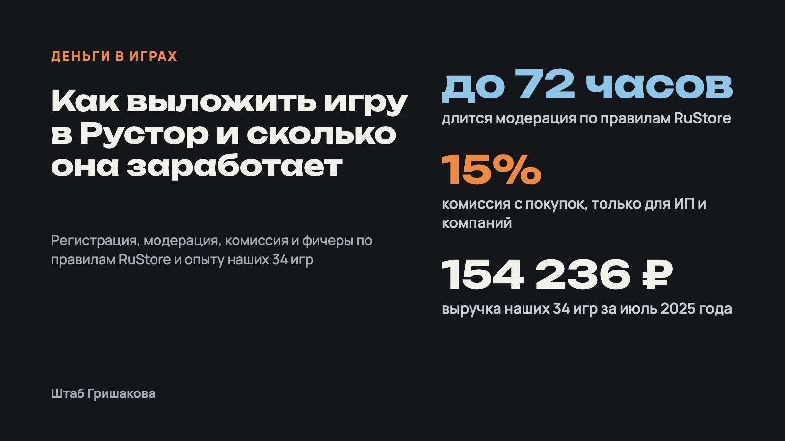 Как выложить игру в Рустор: бесплатно, модерация до 72 часов, комиссия 15% и 154 236 ₽ у наших 34 игр за июль 2025