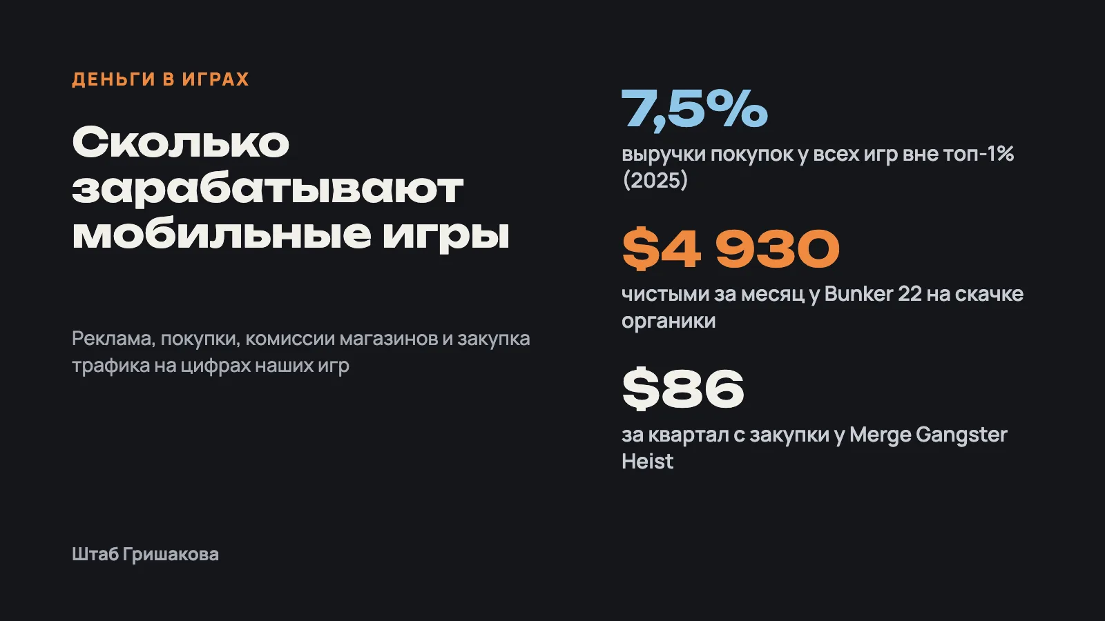 Сколько зарабатывают мобильные игры: 7,5% выручки вне топ-1%, $4 930 у Bunker 22 на органике, $86 у Merge Gangster Heist