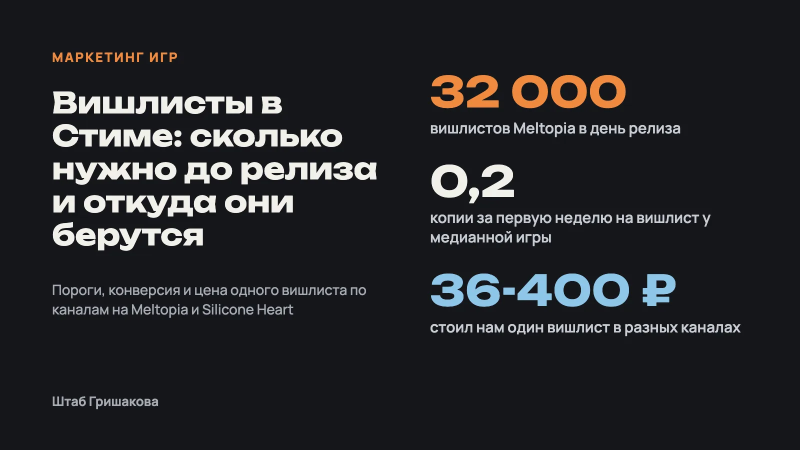 Вишлисты в Стиме: 32 000 у Meltopia в день релиза, 0,2 копии на вишлист за неделю, от 36 до 400 ₽ за вишлист